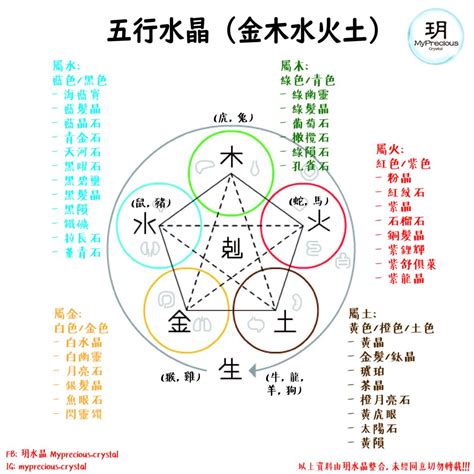 火行水晶|五行水晶分類指南：解讀水晶的五行屬性 